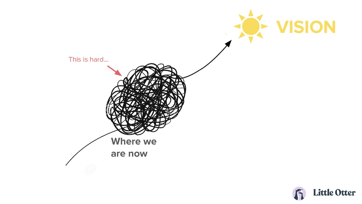 Confessions Of A First Head Of Product - slide 9
