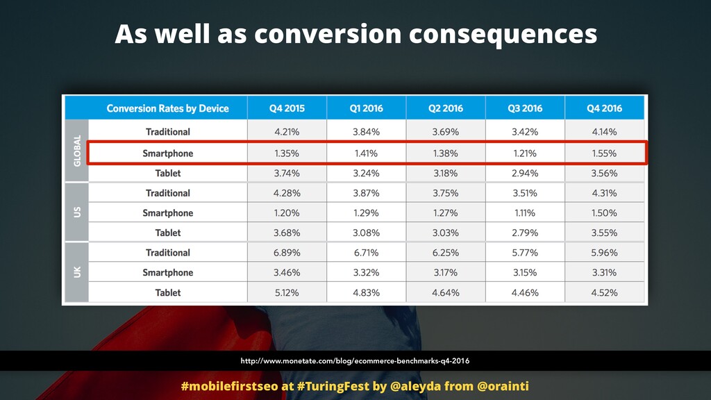 SEO in a Mobile-First Index: What Marketers Need to Know - slide 15