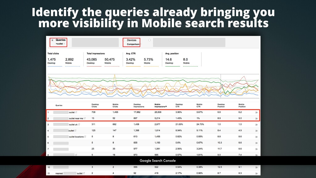 SEO in a Mobile-First Index: What Marketers Need to Know - slide 47