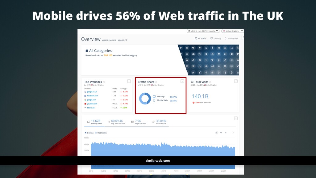 SEO in a Mobile-First Index: What Marketers Need to Know - slide 5