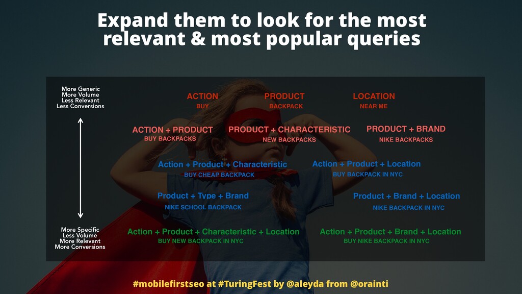 SEO in a Mobile-First Index: What Marketers Need to Know - slide 51