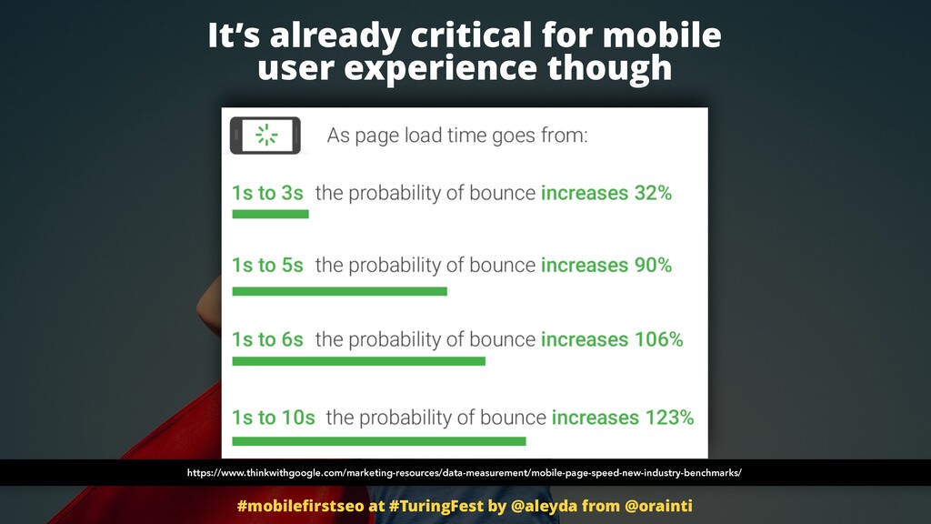 SEO in a Mobile-First Index: What Marketers Need to Know - slide 57