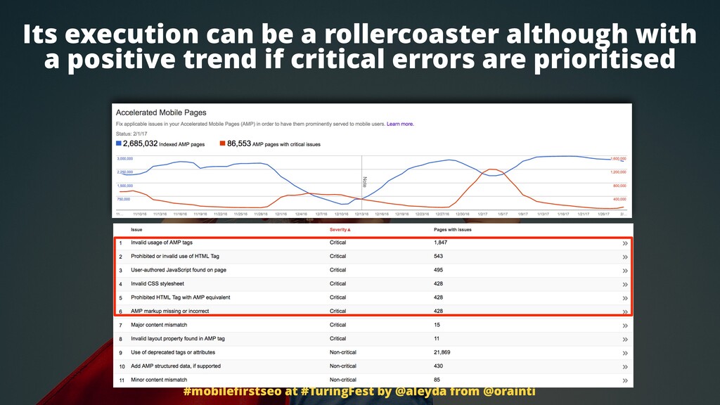 SEO in a Mobile-First Index: What Marketers Need to Know - slide 69