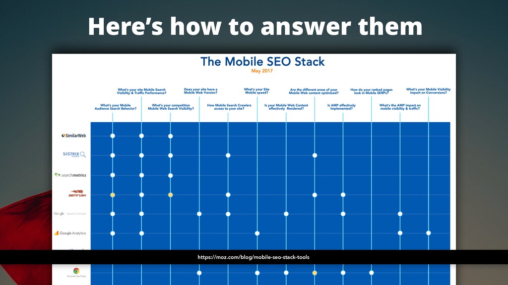 SEO in a Mobile-First Index: What Marketers Need to Know - slide 74