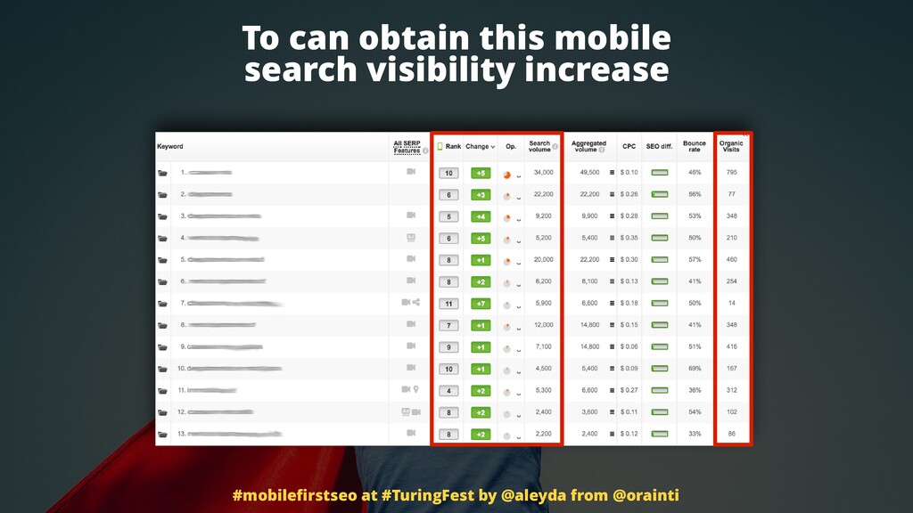 SEO in a Mobile-First Index: What Marketers Need to Know - slide 76