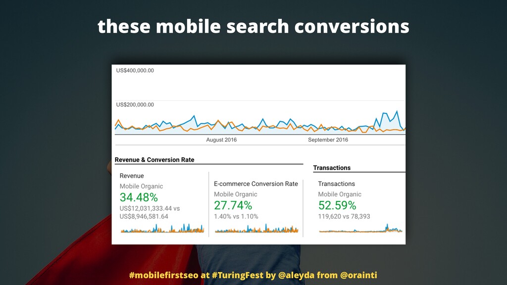 SEO in a Mobile-First Index: What Marketers Need to Know - slide 77