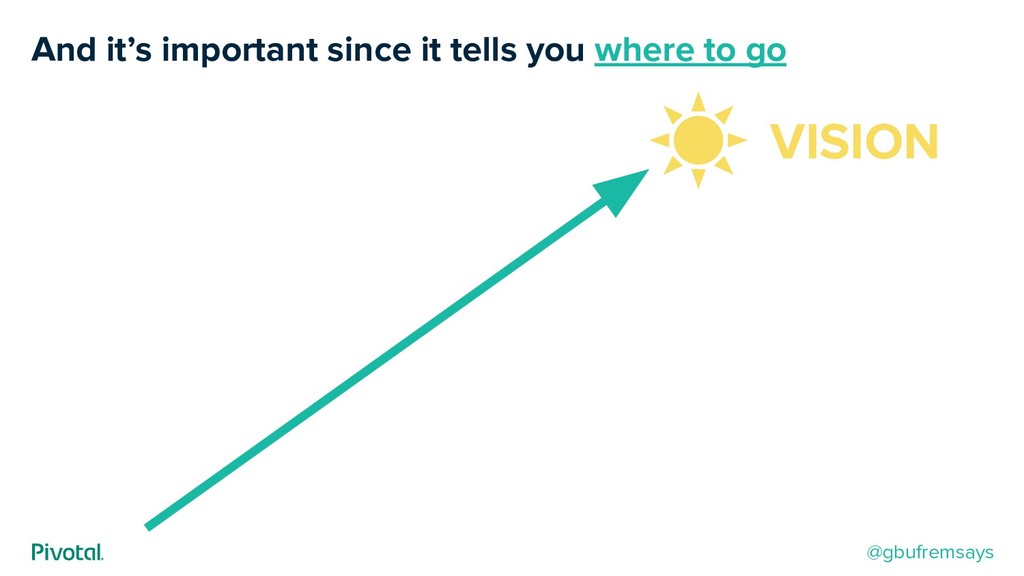 Taming Your Monster: The Art of Saying “No” While Building Products - slide 18