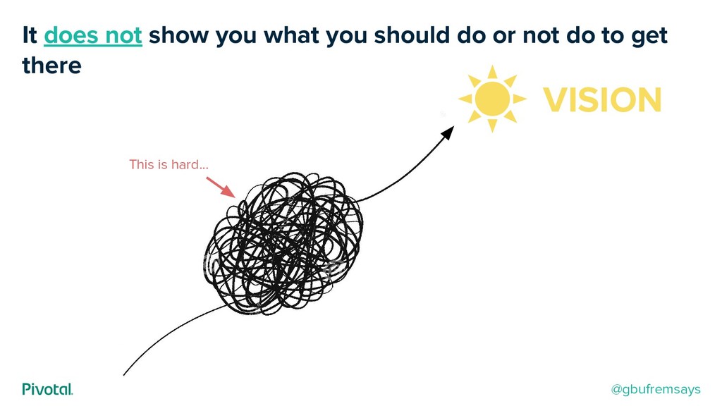 Taming Your Monster: The Art of Saying “No” While Building Products - slide 19