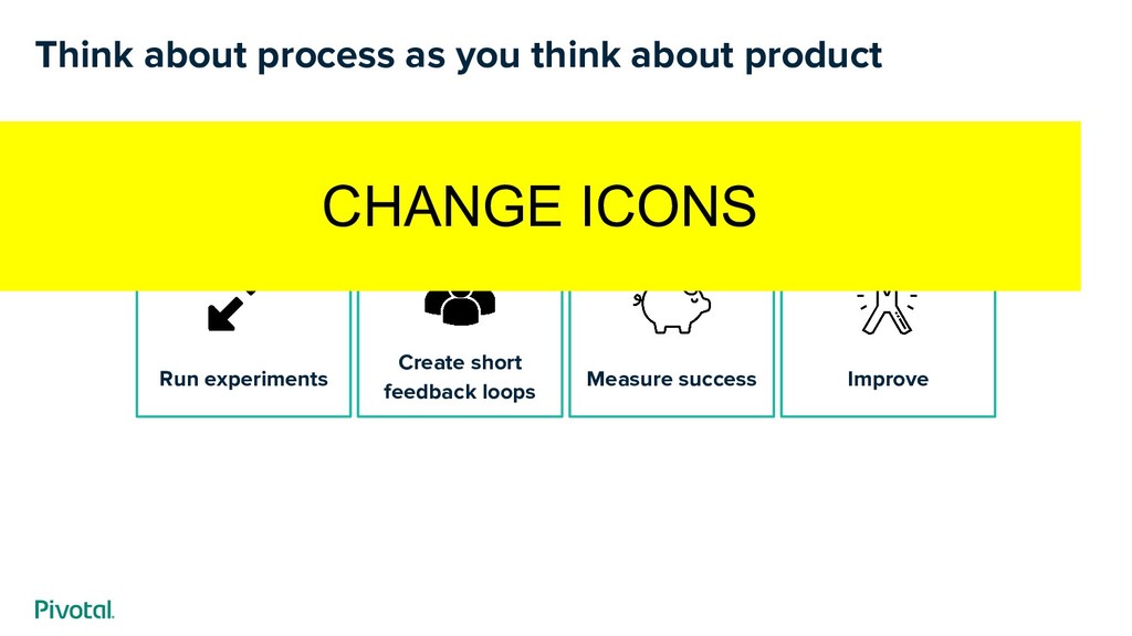 Taming Your Monster: The Art of Saying “No” While Building Products - slide 23