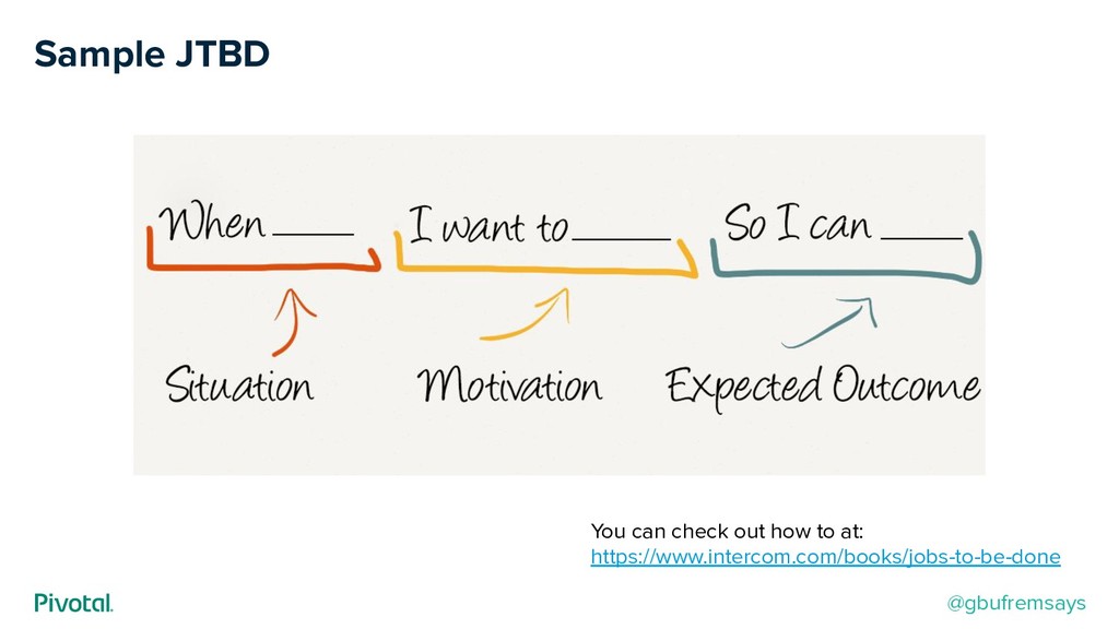 Taming Your Monster: The Art of Saying “No” While Building Products - slide 30