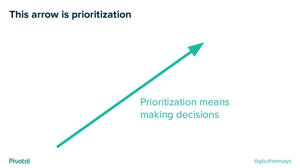 Taming Your Monster: The Art of Saying “No” While Building Products - slide 33