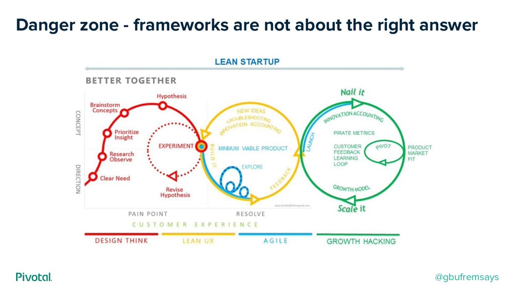 Taming Your Monster: The Art of Saying “No” While Building Products - slide 36