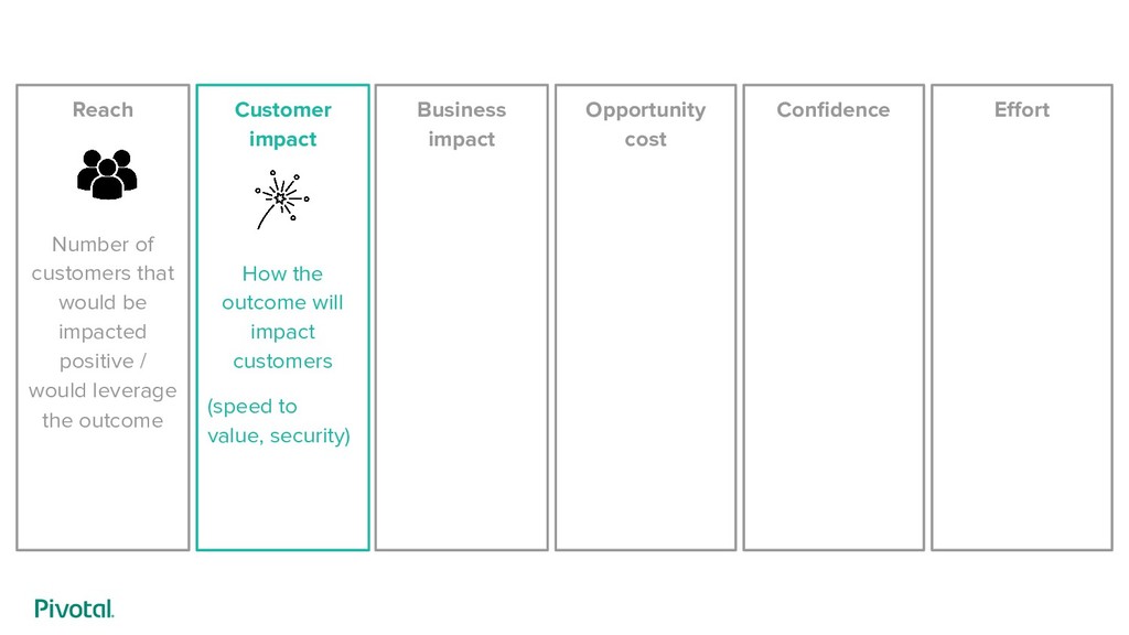 Taming Your Monster: The Art of Saying “No” While Building Products - slide 39