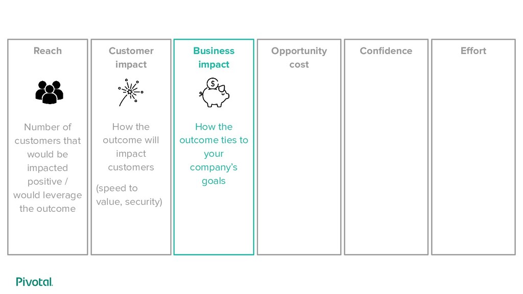 Taming Your Monster: The Art of Saying “No” While Building Products - slide 40