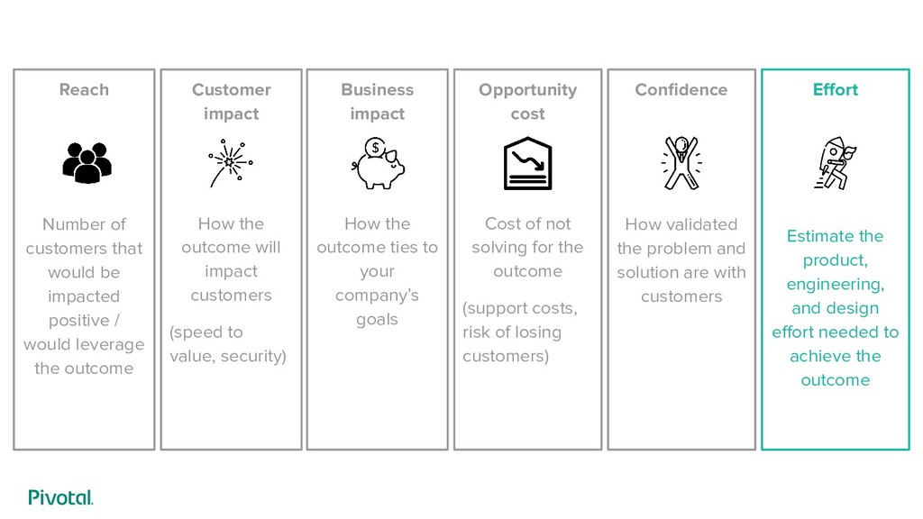 Taming Your Monster: The Art of Saying “No” While Building Products - slide 43