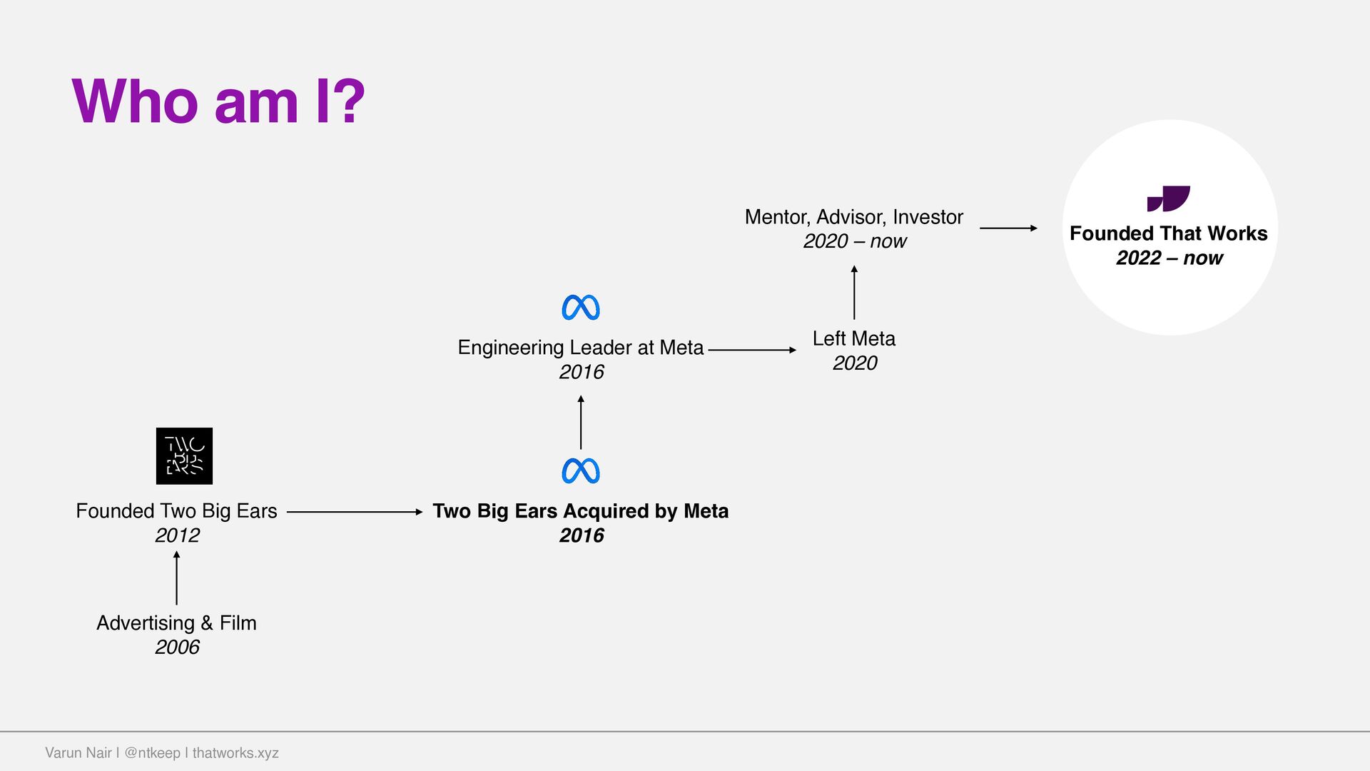 Going From 0 to 1: The Stuff You Don’t Read About - slide 2