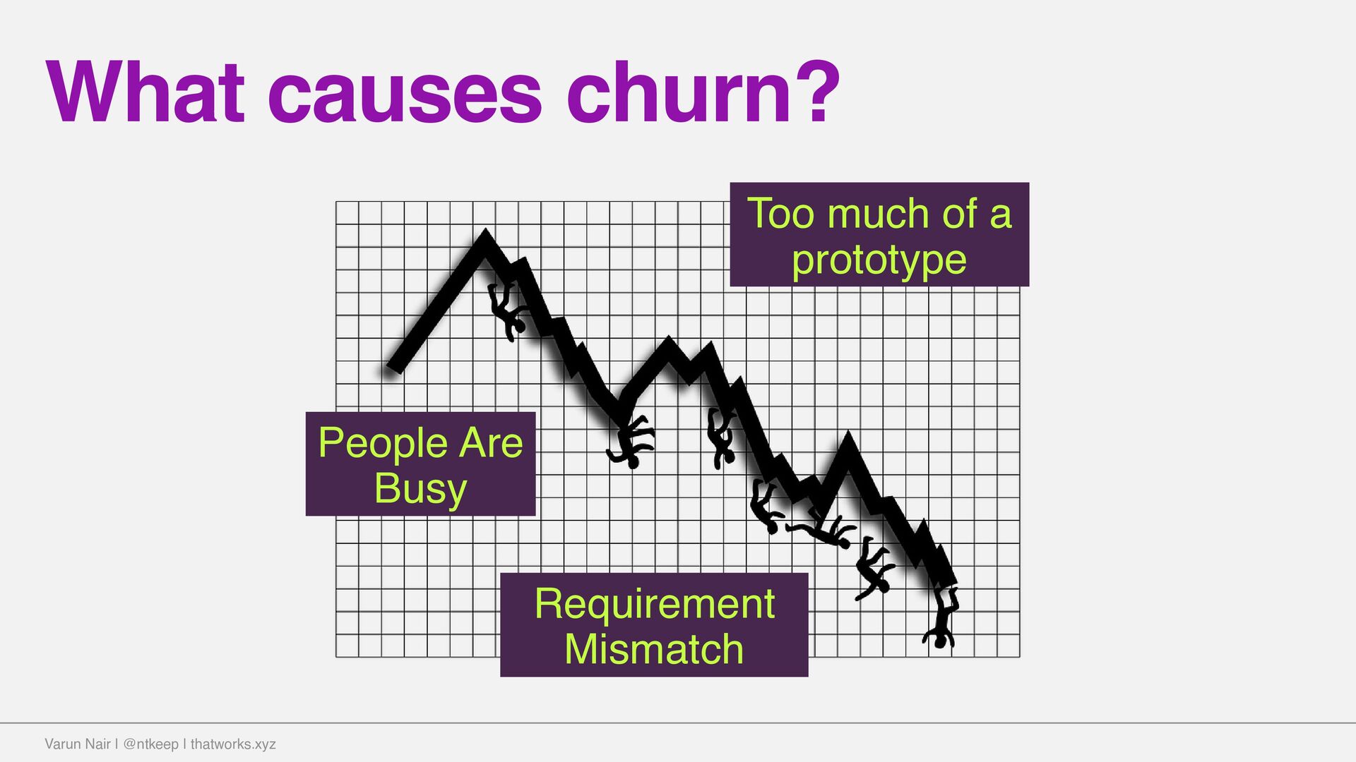 Going From 0 to 1: The Stuff You Don’t Read About - slide 23