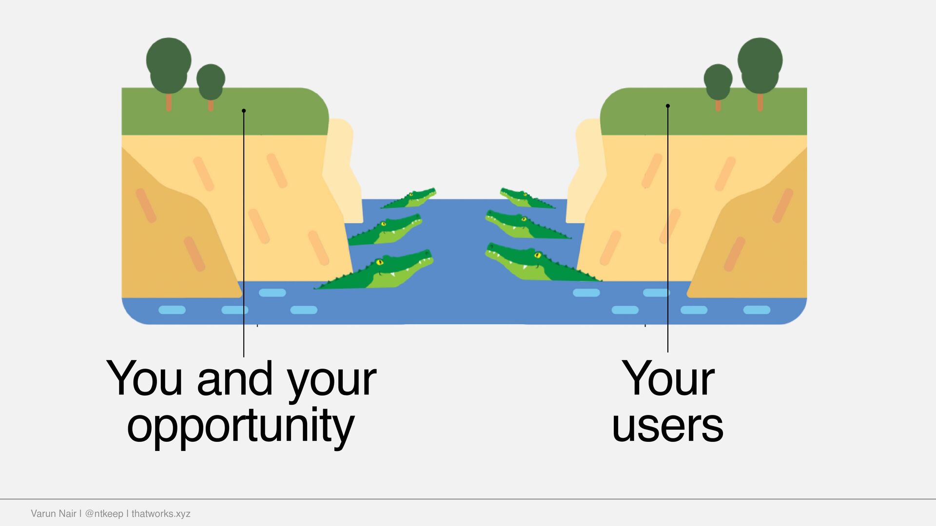 Going From 0 to 1: The Stuff You Don’t Read About - slide 9