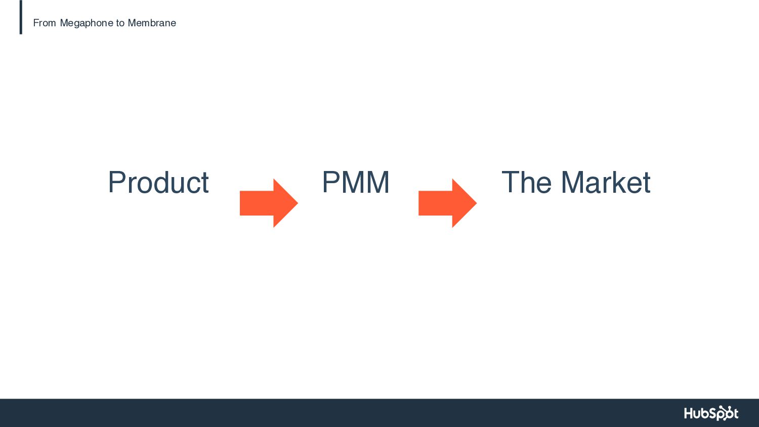 Scaling Up: Product Marketing Lessons from Ten Years at HubSpot - slide 14