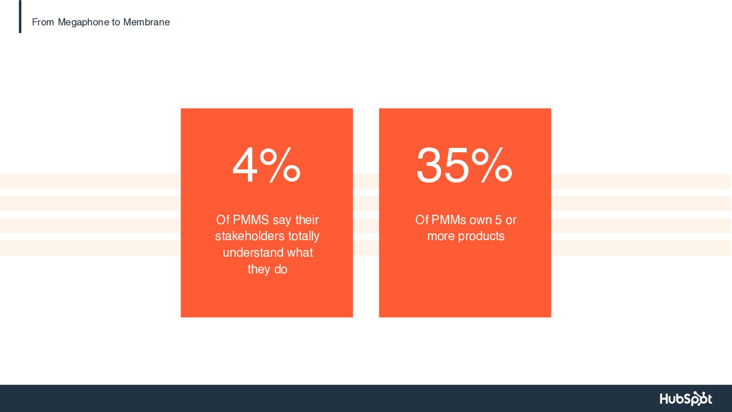 Scaling Up: Product Marketing Lessons from Ten Years at HubSpot - slide 17