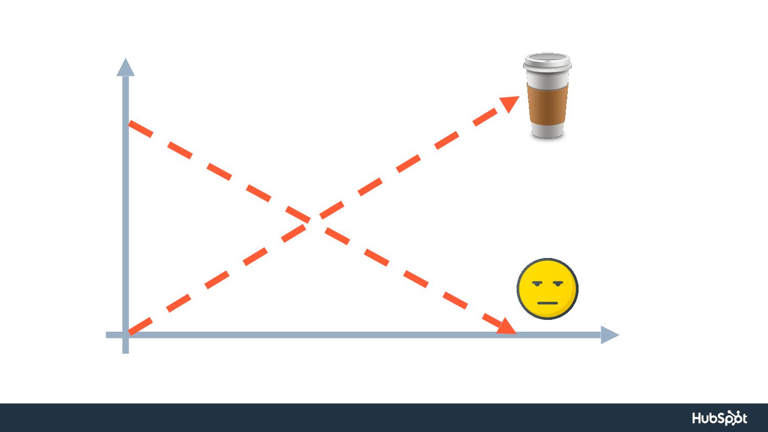 Scaling Up: Product Marketing Lessons from Ten Years at HubSpot - slide 2