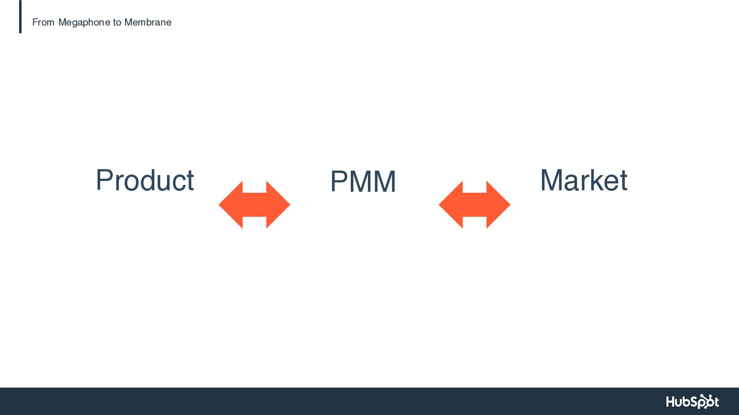 Scaling Up: Product Marketing Lessons from Ten Years at HubSpot - slide 21