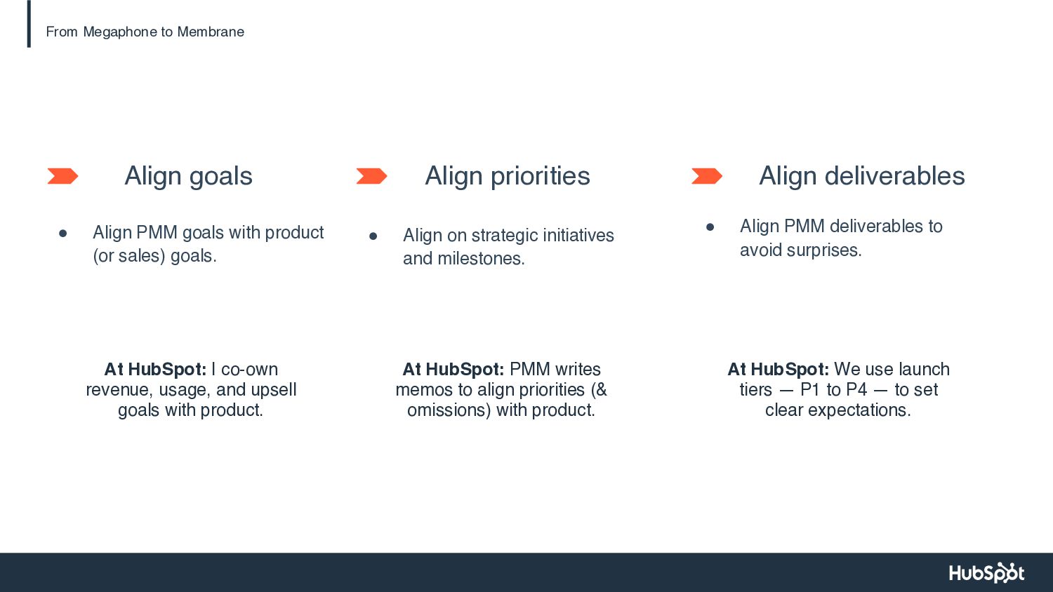 Scaling Up: Product Marketing Lessons from Ten Years at HubSpot - slide 23