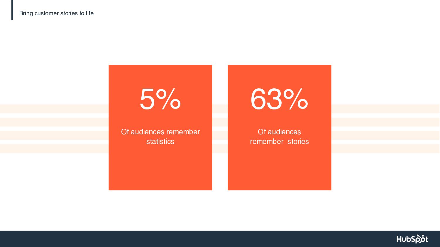 Scaling Up: Product Marketing Lessons from Ten Years at HubSpot - slide 39