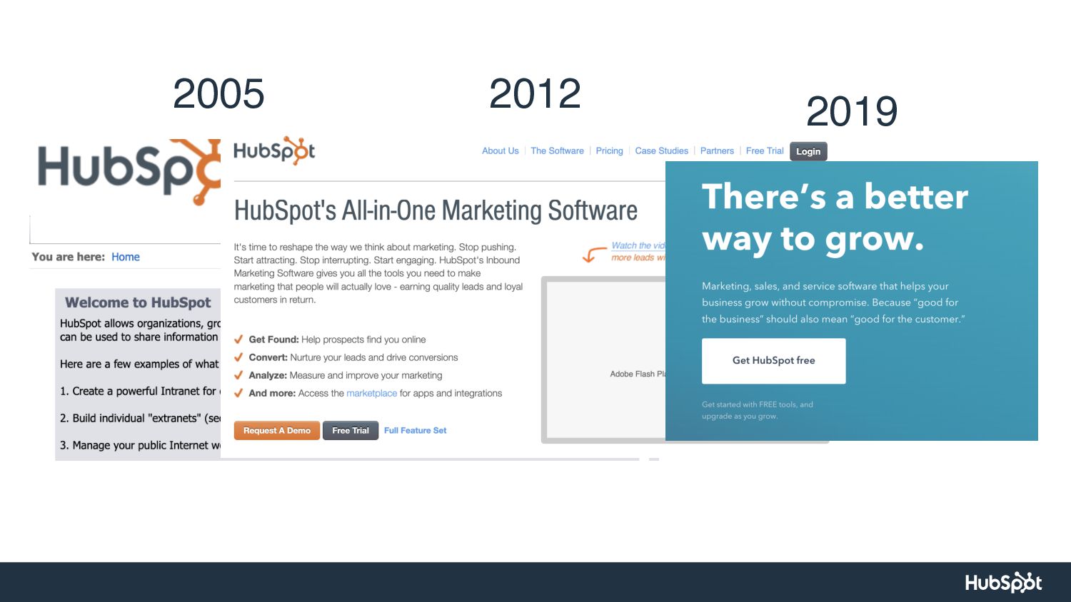 Scaling Up: Product Marketing Lessons from Ten Years at HubSpot - slide 57