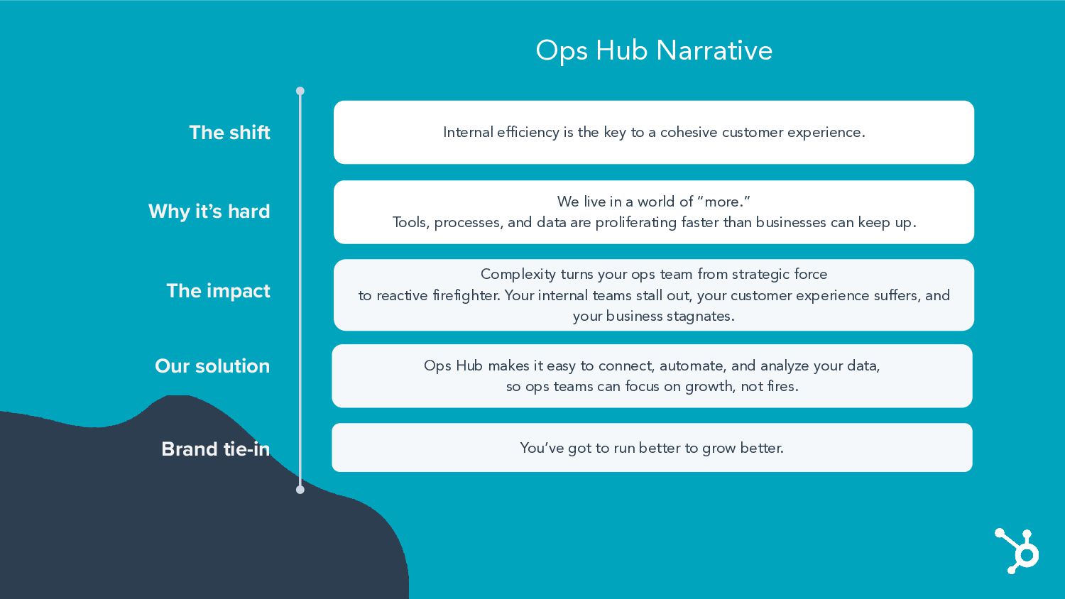 Scaling Up: Product Marketing Lessons from Ten Years at HubSpot - slide 60
