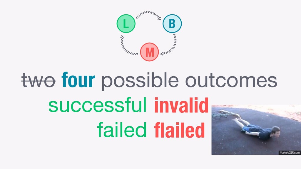 Science and Sensibility: Thoughts on Experimentation and Growth - slide 10