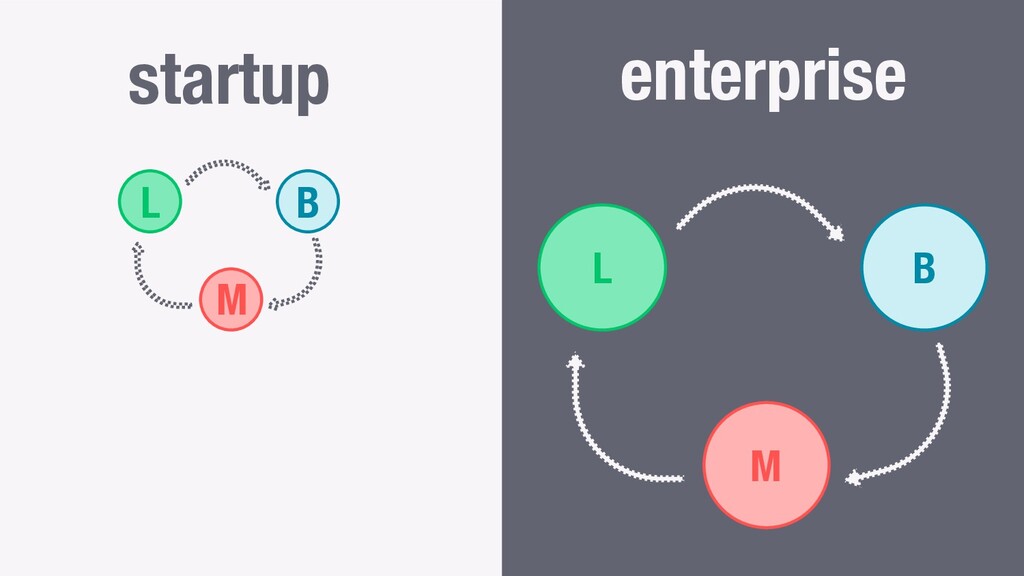 Science and Sensibility: Thoughts on Experimentation and Growth - slide 4