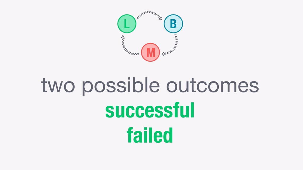 Science and Sensibility: Thoughts on Experimentation and Growth - slide 9