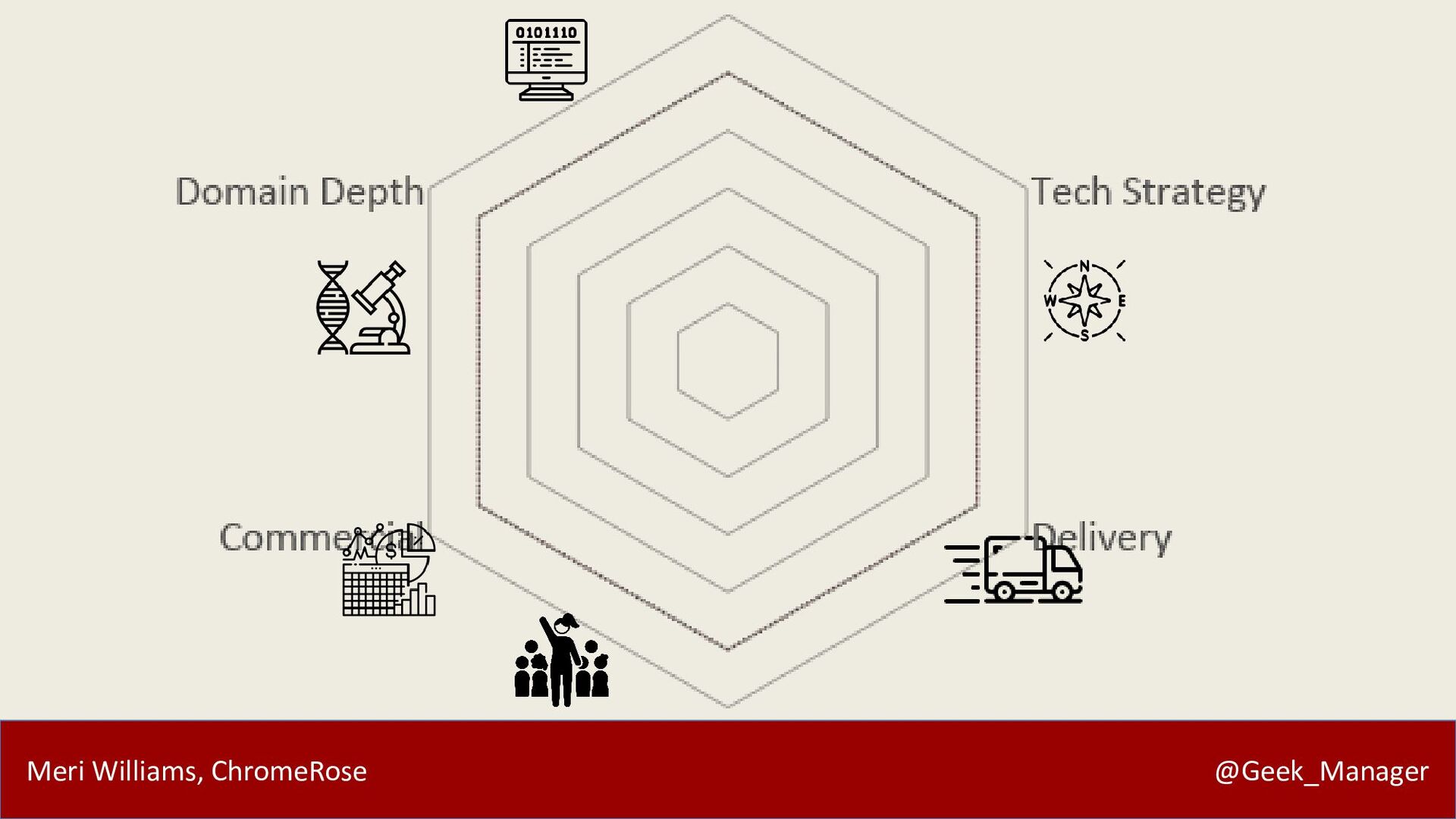 Career Vectors: Navigating Modern Careers with Meri Williams - slide 16