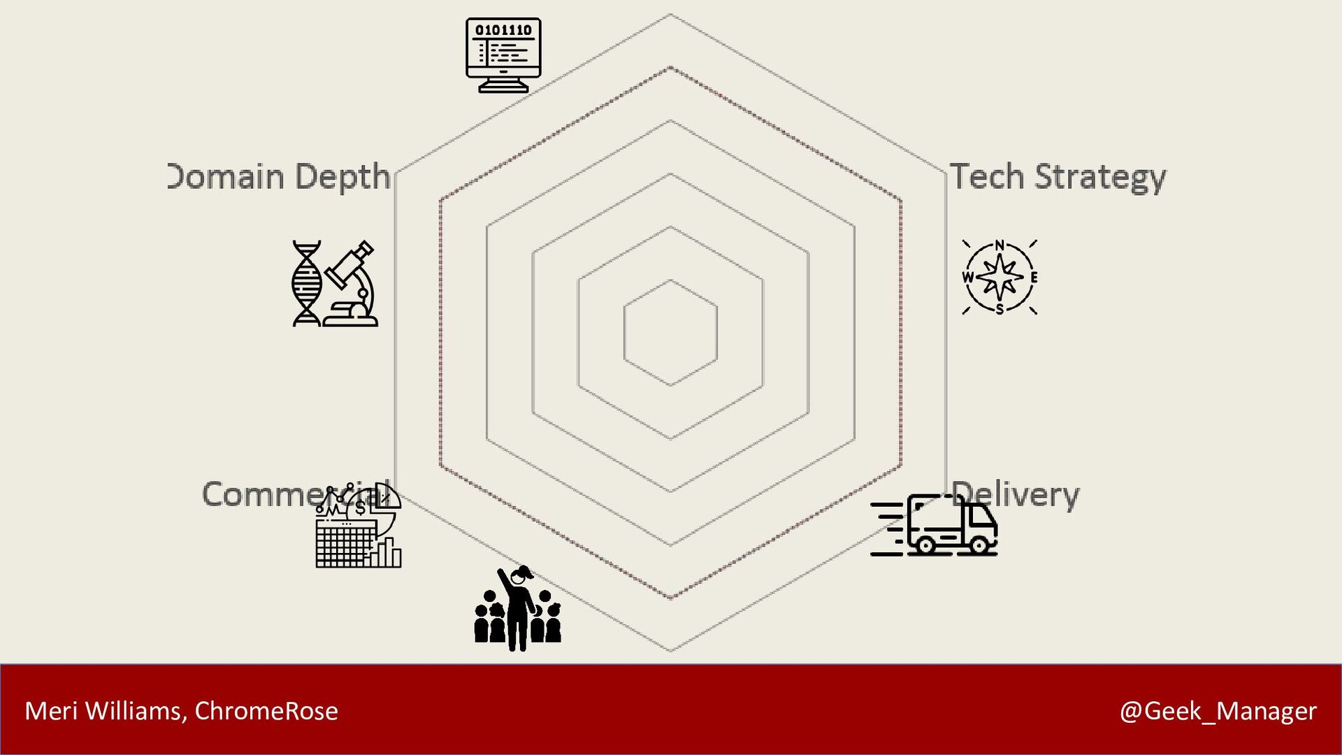 Career Vectors: Navigating Modern Careers with Meri Williams - slide 25