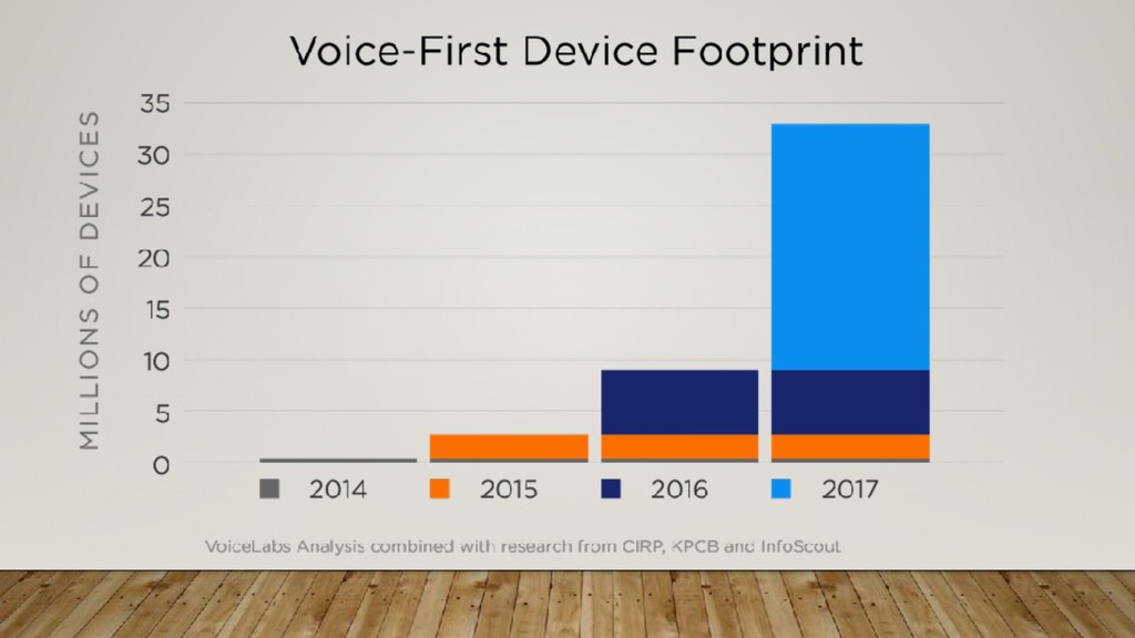 The New Way Google Understands the World - slide 16
