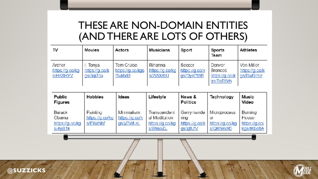 The New Way Google Understands the World - slide 30