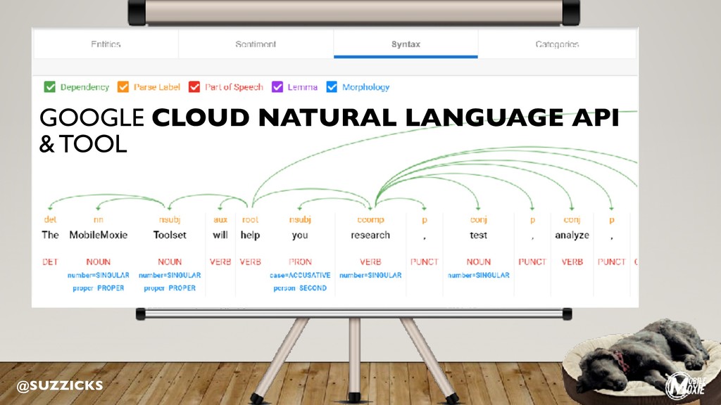 The New Way Google Understands the World - slide 49
