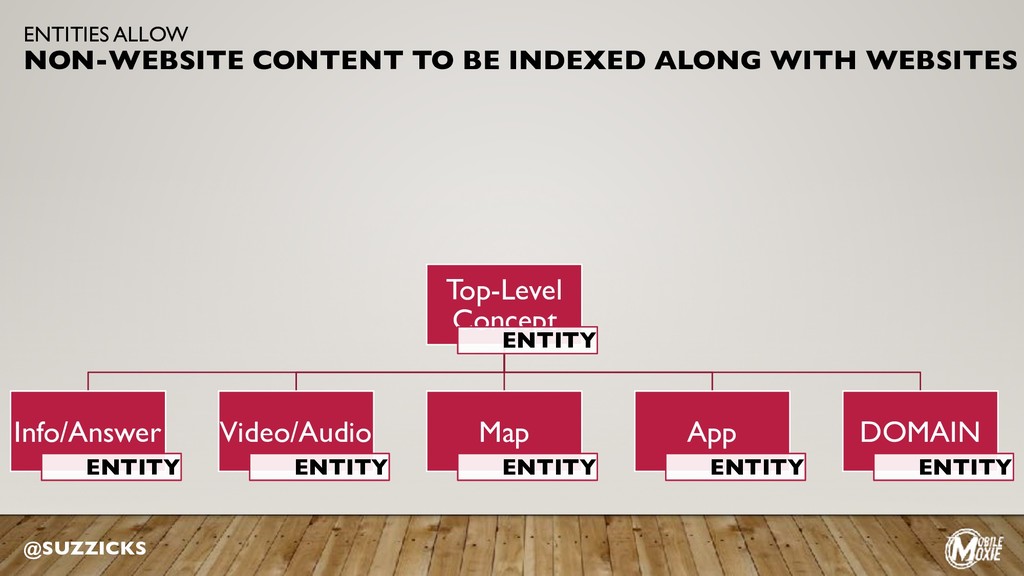 The New Way Google Understands the World - slide 77