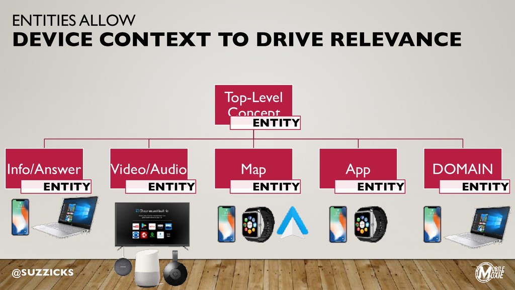 The New Way Google Understands the World - slide 78