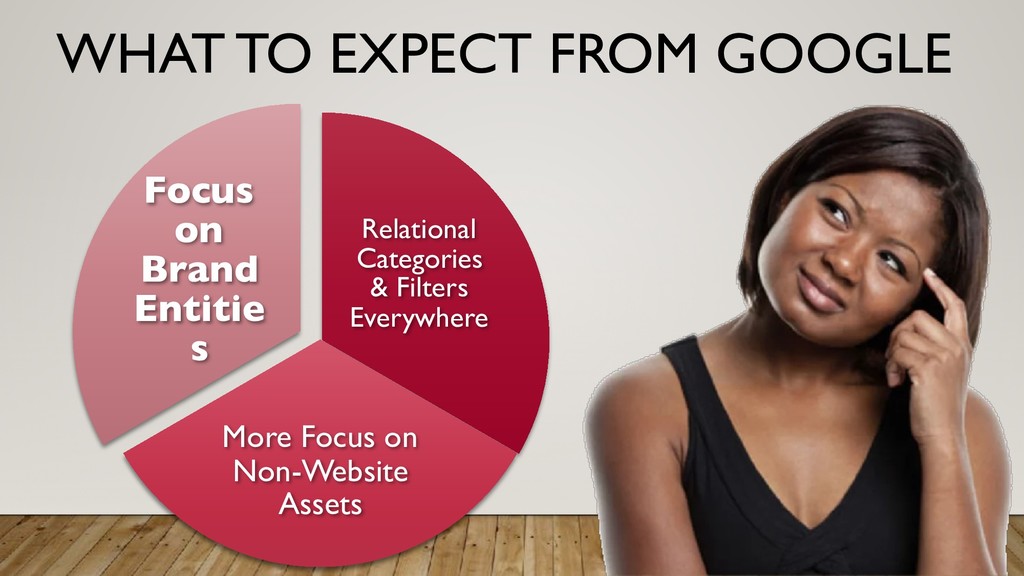 The New Way Google Understands the World - slide 88