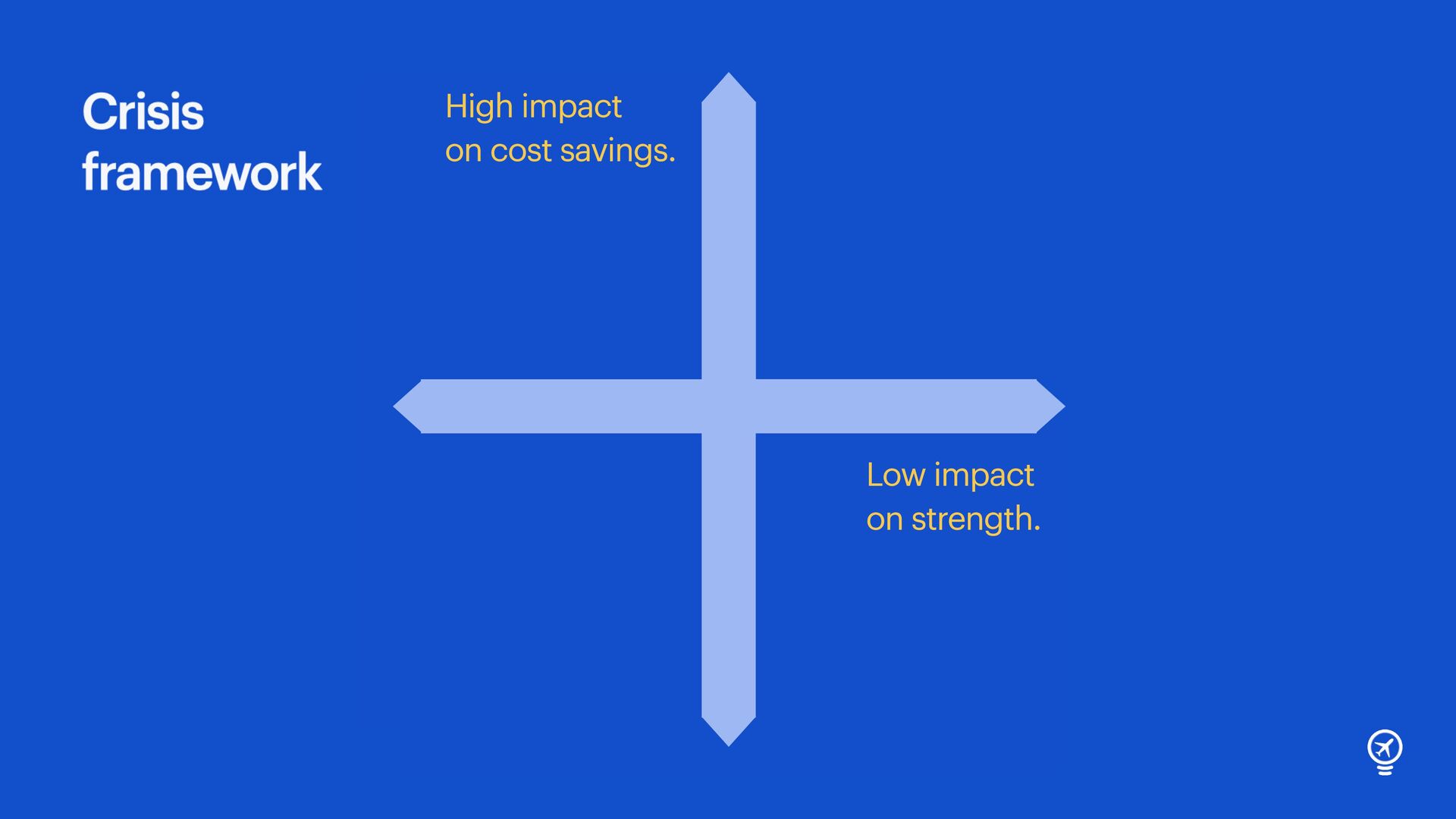 How to Survive a Crisis: Lessons From A War Time COO - slide 9