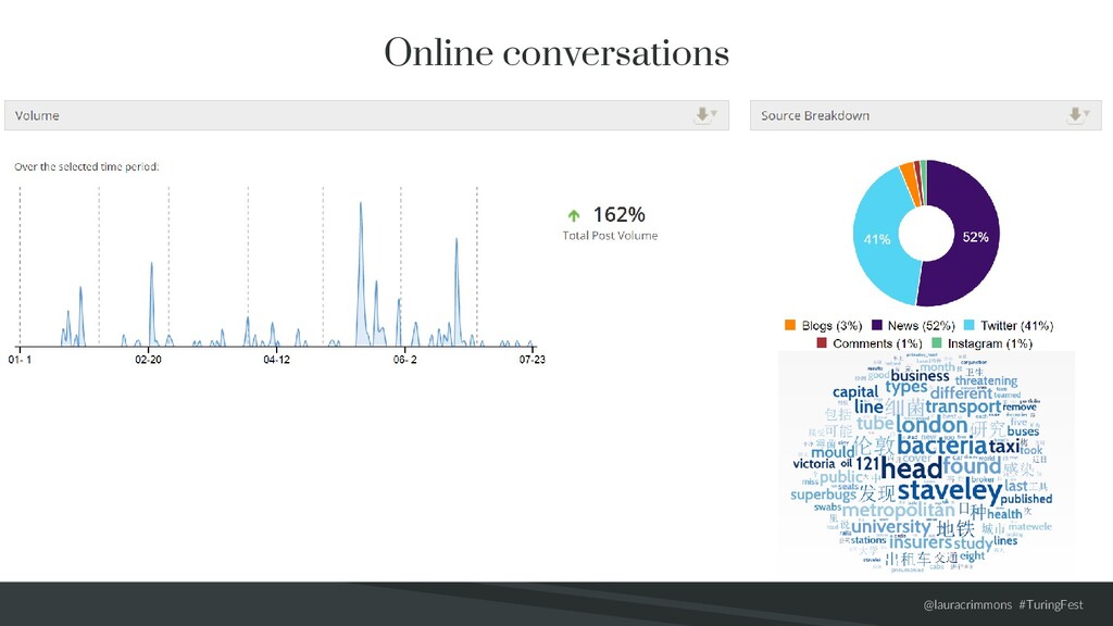 Making the Connection - slide 56