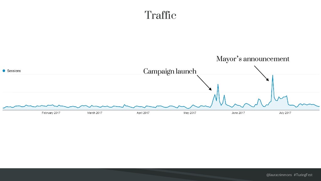 Making the Connection - slide 57