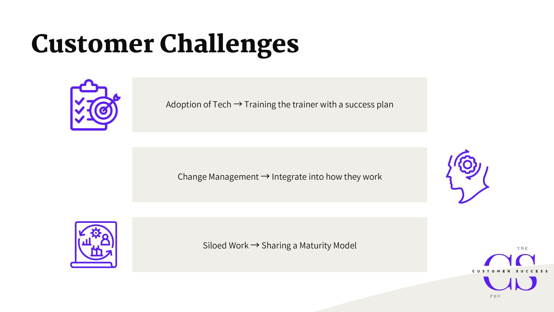 Customer Success for Revenue Growth: people, process, tools, and repeatability - slide 10