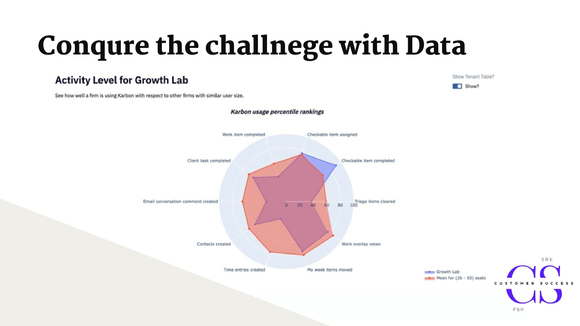 Customer Success for Revenue Growth: people, process, tools, and repeatability - slide 11