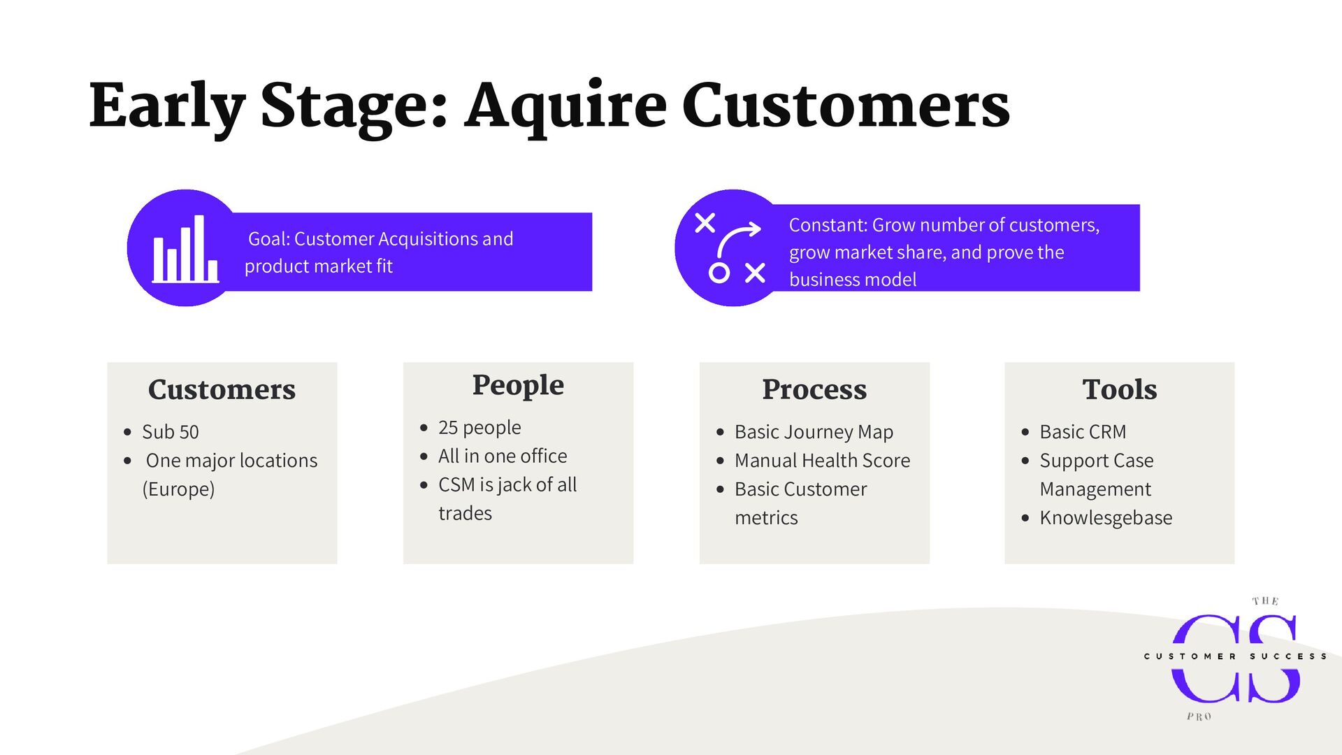Customer Success for Revenue Growth: people, process, tools, and repeatability - slide 13