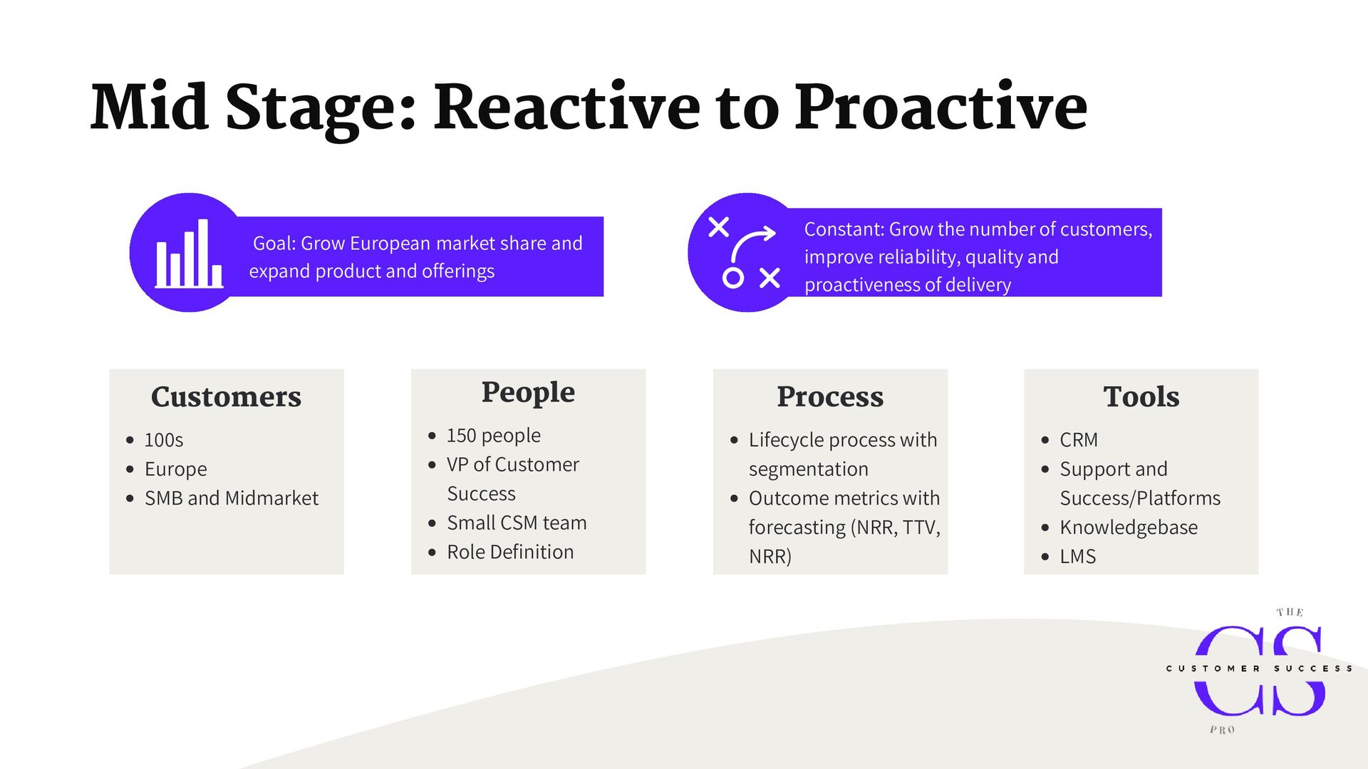 Customer Success for Revenue Growth: people, process, tools, and repeatability - slide 14