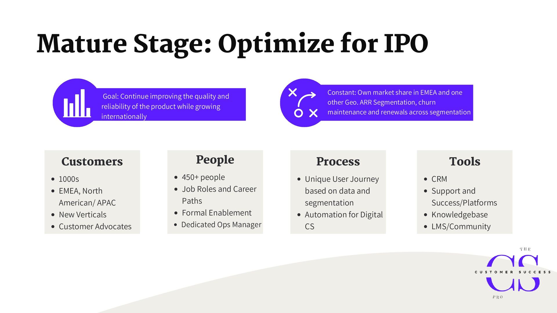 Customer Success for Revenue Growth: people, process, tools, and repeatability - slide 15