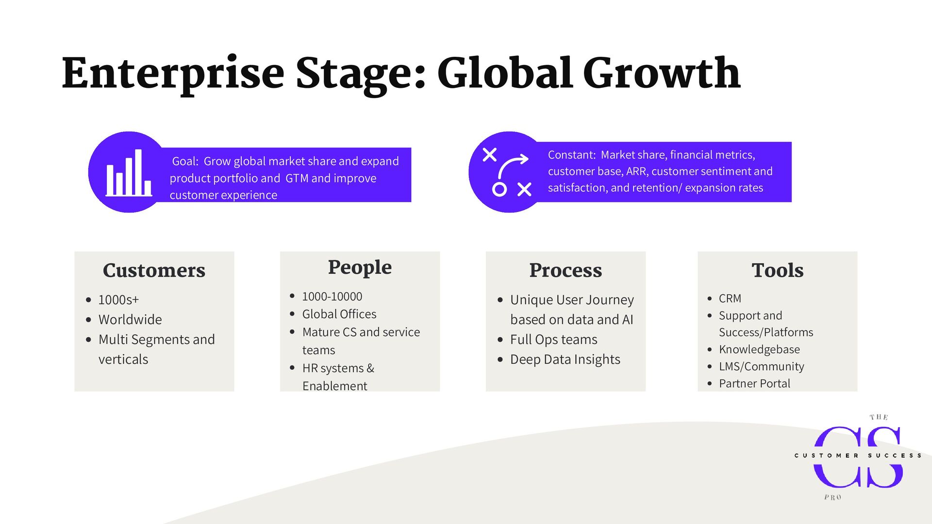 Customer Success for Revenue Growth: people, process, tools, and repeatability - slide 16